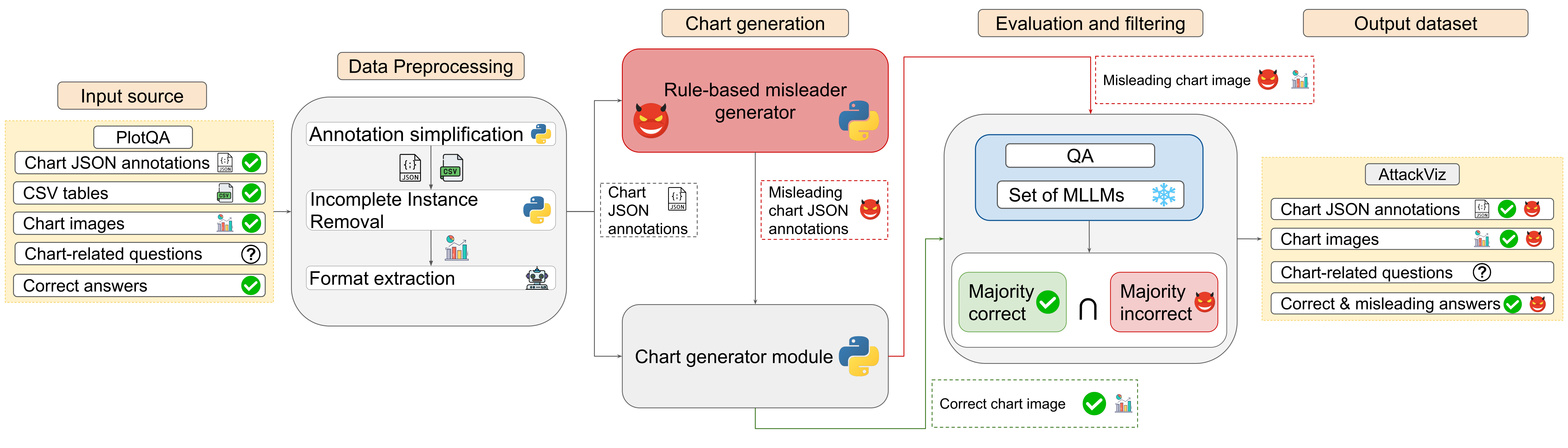 Pipeline to create the AttackViz corpus